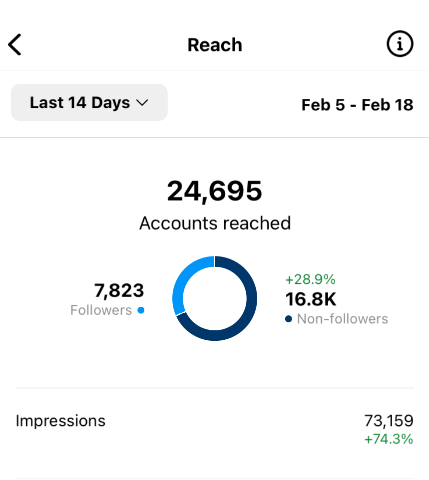 content growth analytics dashboard