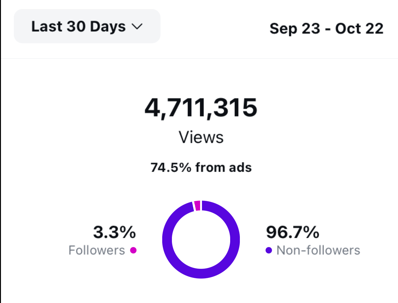 profile reach overview analytics