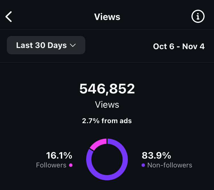 follower growth and impressions