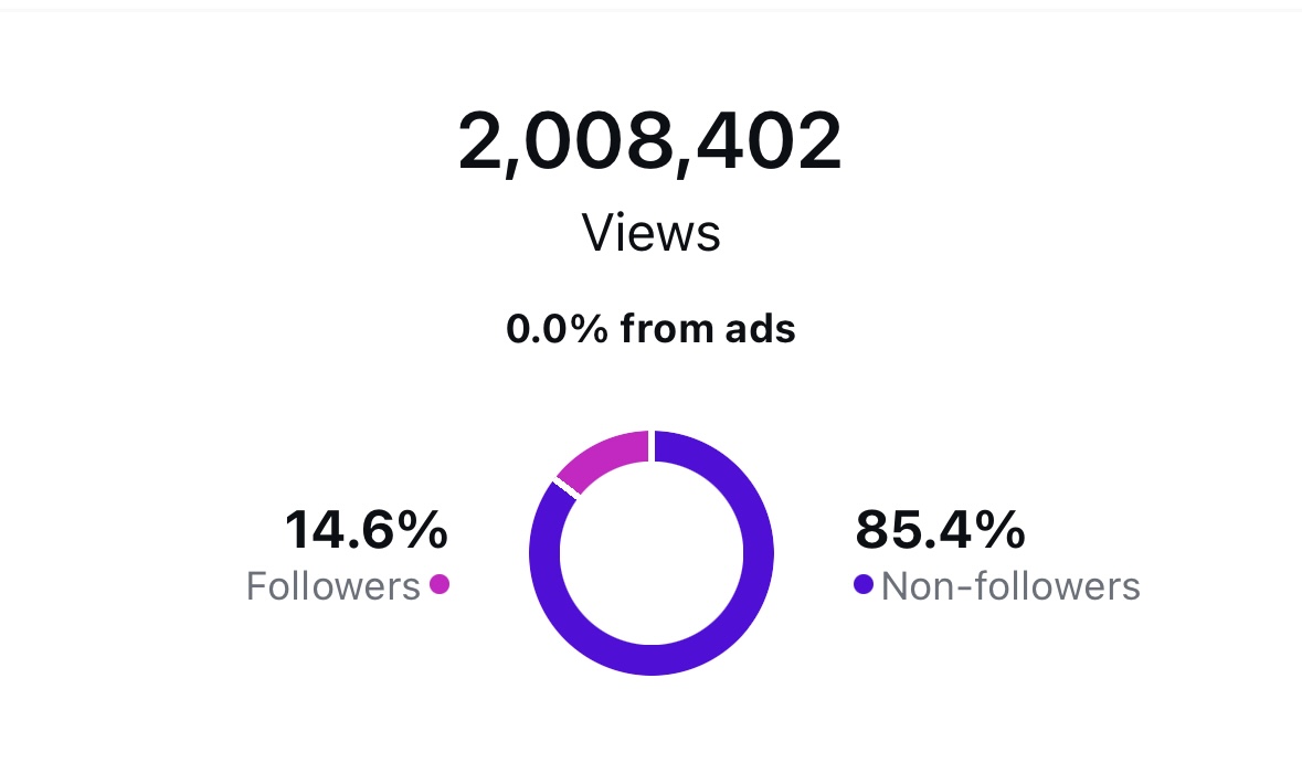 social media growth analytics screenshot