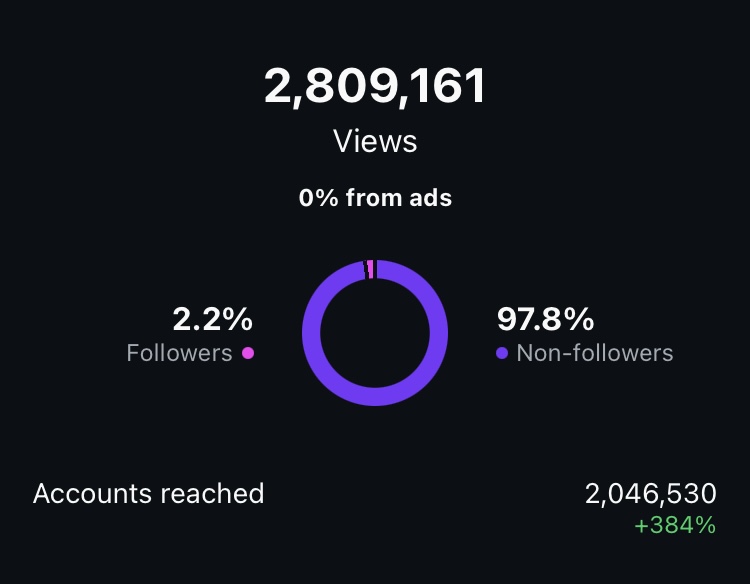 campaign performance insights