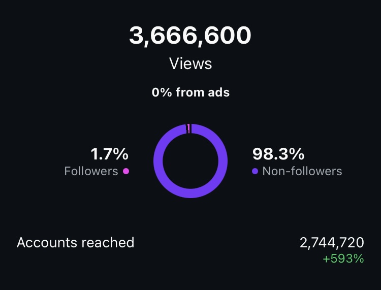 social media impressions dashboard