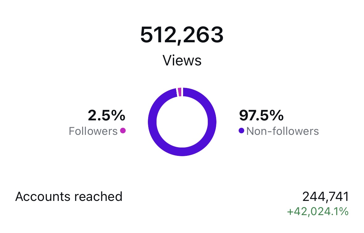 content performance metrics dashboard
